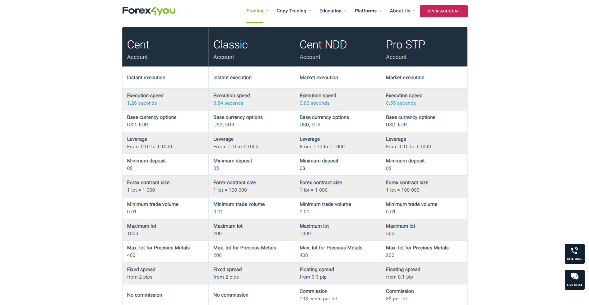 Forex4you Review cost structure Forex4you Review cost structure